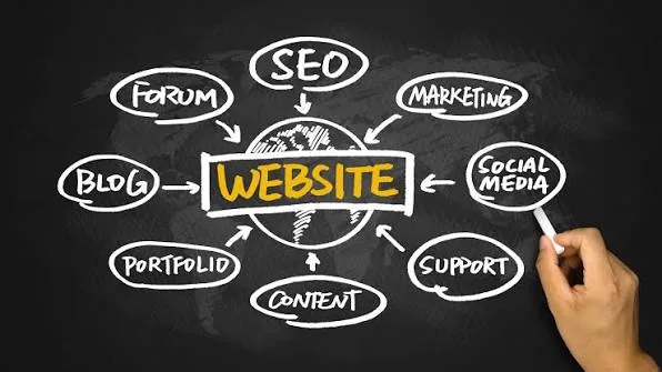 Website Development